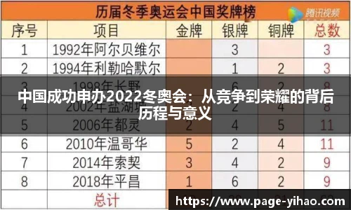 中国成功申办2022冬奥会：从竞争到荣耀的背后历程与意义