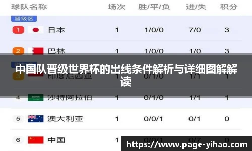 中国队晋级世界杯的出线条件解析与详细图解解读