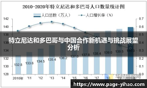 特立尼达和多巴哥与中国合作新机遇与挑战展望分析