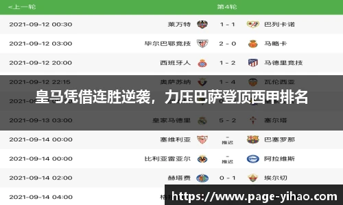 皇马凭借连胜逆袭，力压巴萨登顶西甲排名