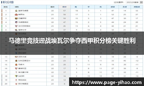 马德里竞技迎战埃瓦尔争夺西甲积分榜关键胜利